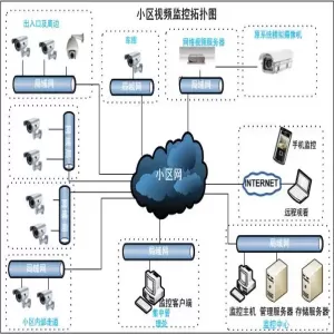 住宅小区综合安防解决方案